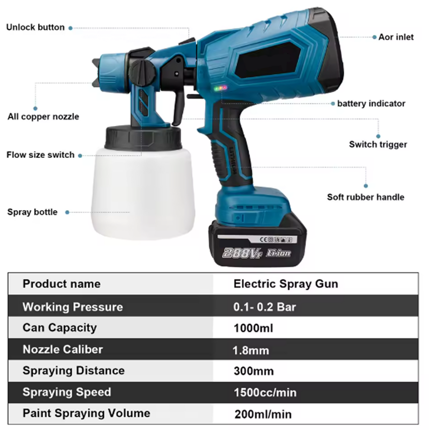 FixerHammer™ High-pressure Cordless Paint Sprayer